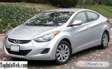 Rozdiel medzi Hyunday Elantra Avante a