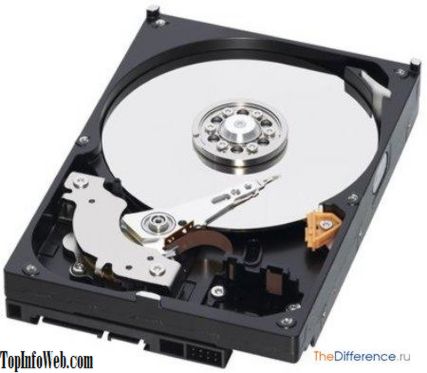 Чим відрізняється швидке форматування від повного форматування