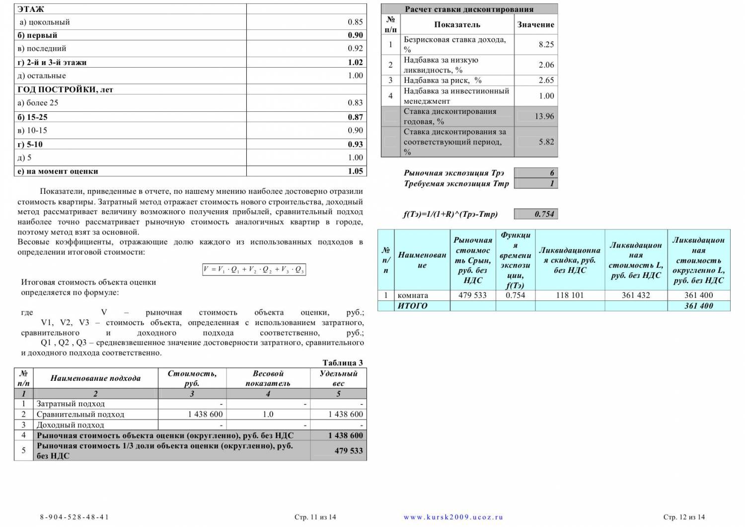 Чи потрібна оцінка вартості квартири незалежним експертом