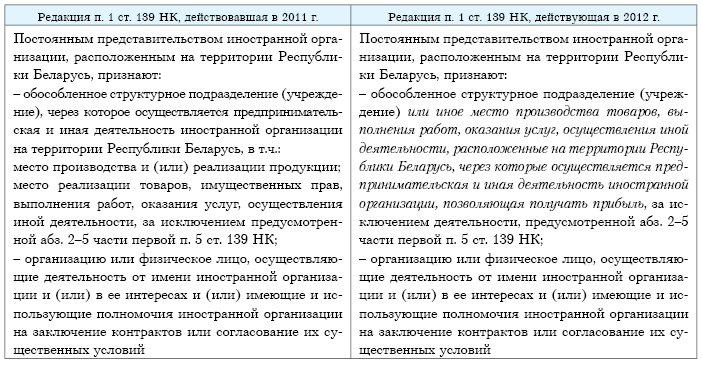 Zysk Yahoo! w 2011 r. zmniejszyła się o 14,8%