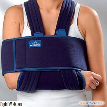 Чим відрізняється бандаж від ортеза