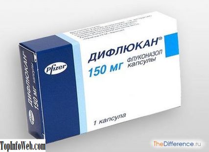 Чим Дифлюкан відрізняється від Флюкостат