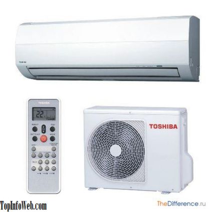 Чим відрізняється моноблок від спліт-системи