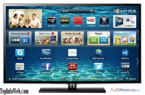 Чим відрізняється smart TV від звичайного телевізора