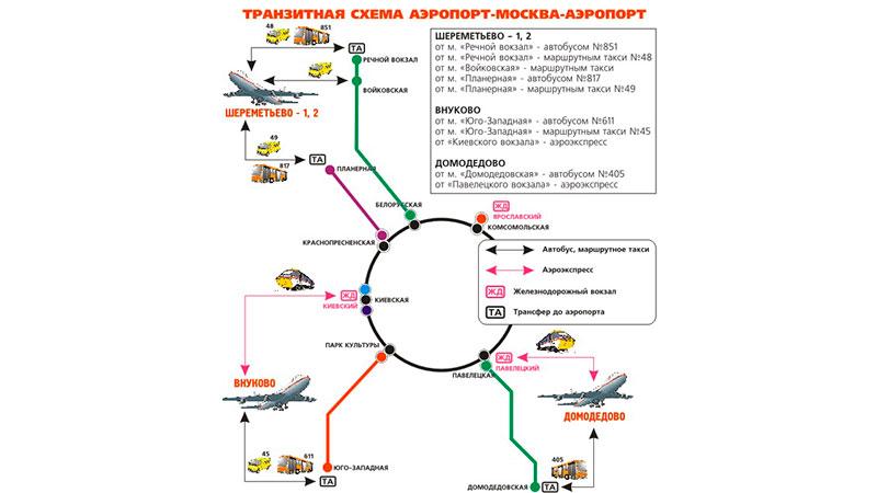 Как да стигна от Внуково до Домодедово?